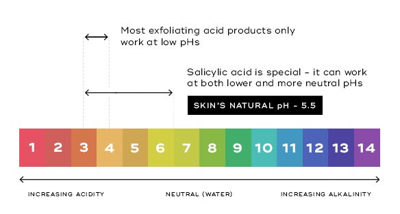 medik8 press & clear