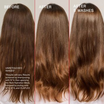 OLAPLEX Hydration Heroes Set