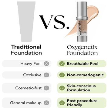 Oxygenetix Oxygenating Foundation