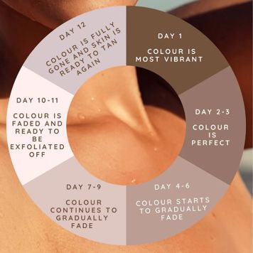 EVY Self Tan Mousse - Light / Medium