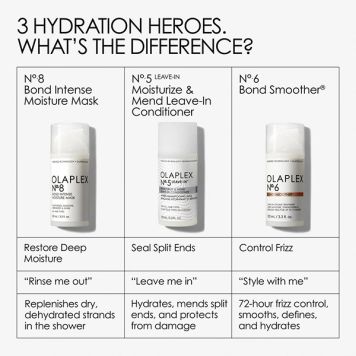OLAPLEX  No.5 Leave-in Moisturize & Mend Leave-in Conditioner 100ml