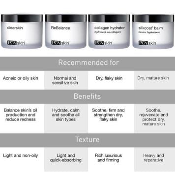 PCA Skin Collagen Hydrator - Travel Size 7g