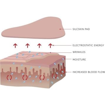 SilcSkin Eye Pads