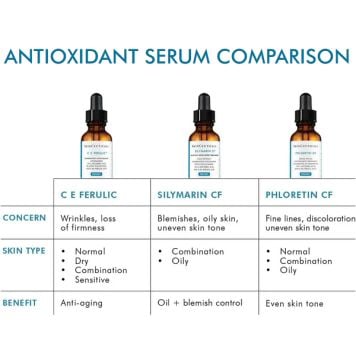 SkinCeuticals Phloretin CF 