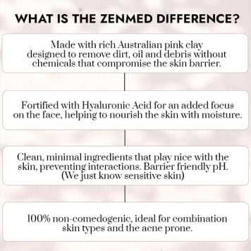 ZENMED - The Generation Cleanser For Seborrheic Dermatitis 