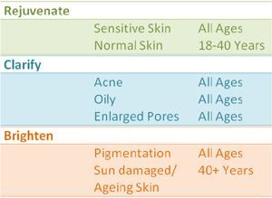 DermaTx which system