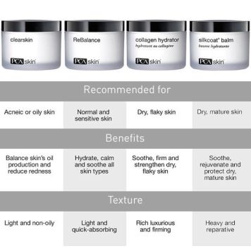 PCA Skin Collagen Hydrator