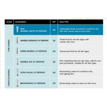 SkinCeuticals Mineral Radiance UV Defense SPF 50 