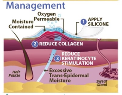 dermacare