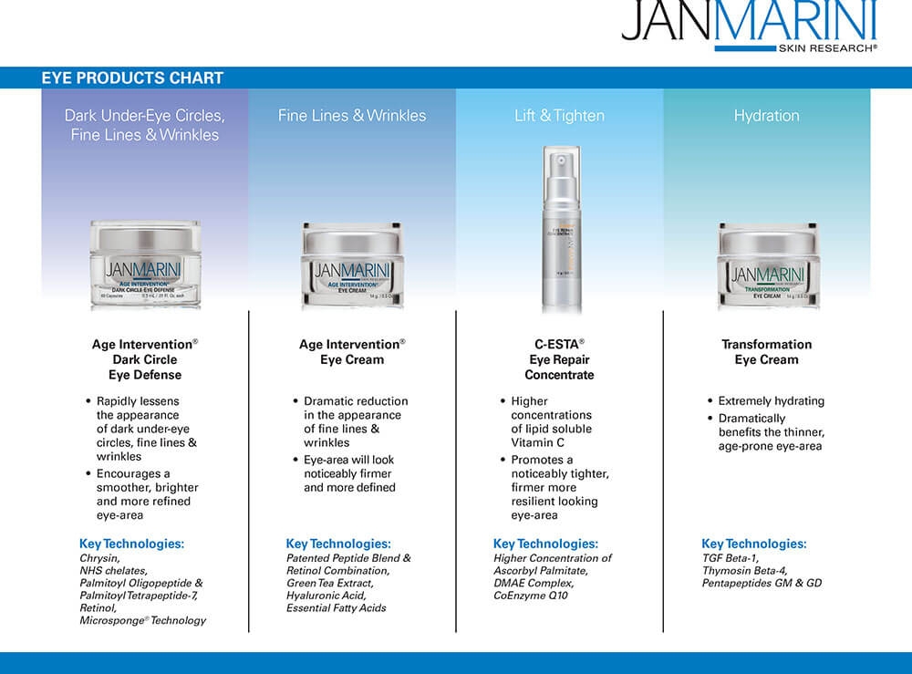 jan marini eye creams